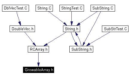 Included by dependency graph